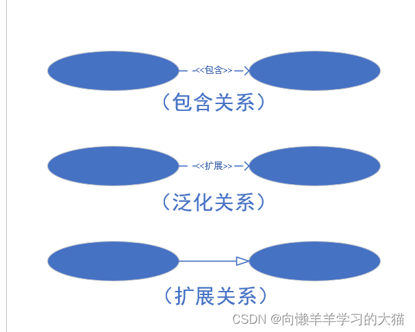 ==【插入 各种关系的表示方法 图】==