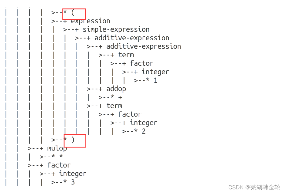 HNU编译原理实验二cminus_compiler-2022-fall