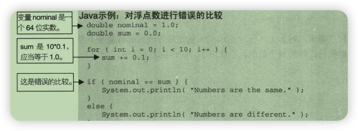《代码大全2》第12章 基本数据类型-CSDN博客