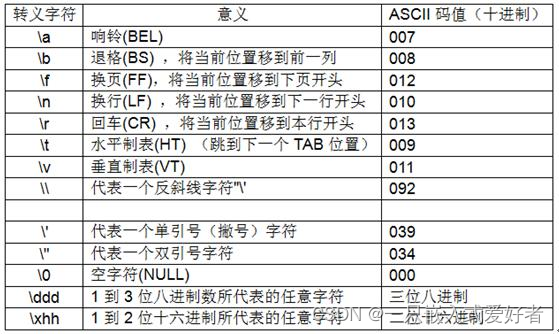 回车和换行的区别
