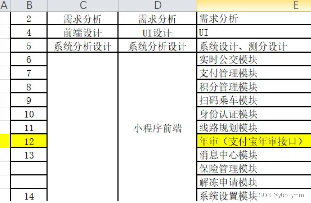 开篇点睛——Elasticsearch