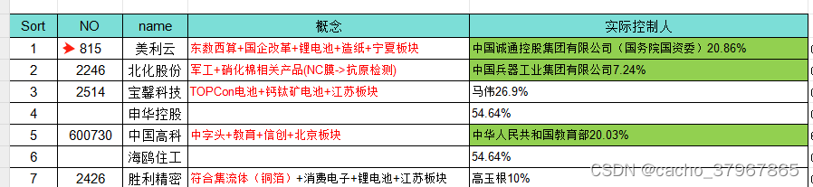 【Excel】补全单元格值变成固定长度