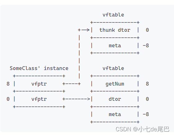 RTTI Internals_internalrtt-CSDN博客