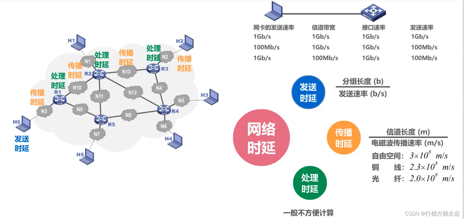 [外链图片转存失败,源站可能有防盗链机制,建议将图片保存下来直接上传(img-PuyNqKW7-1638520260291)(计算机网络第1章（概述）.assets/20201016104045.png)]