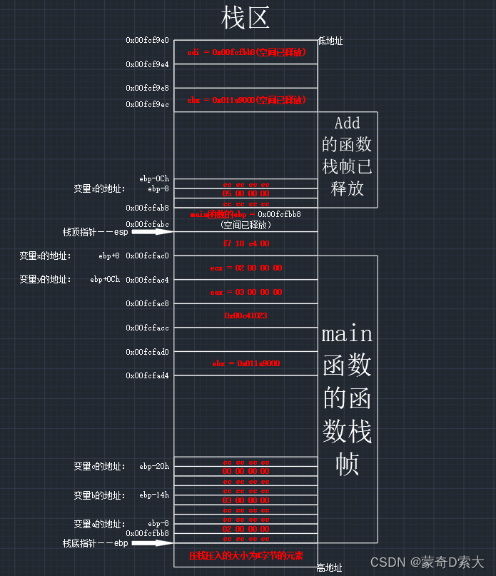 函数的销毁9