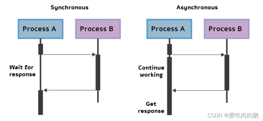 postgresql