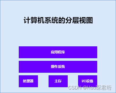 【Java之家-编程的衣柜】操作系统（1）