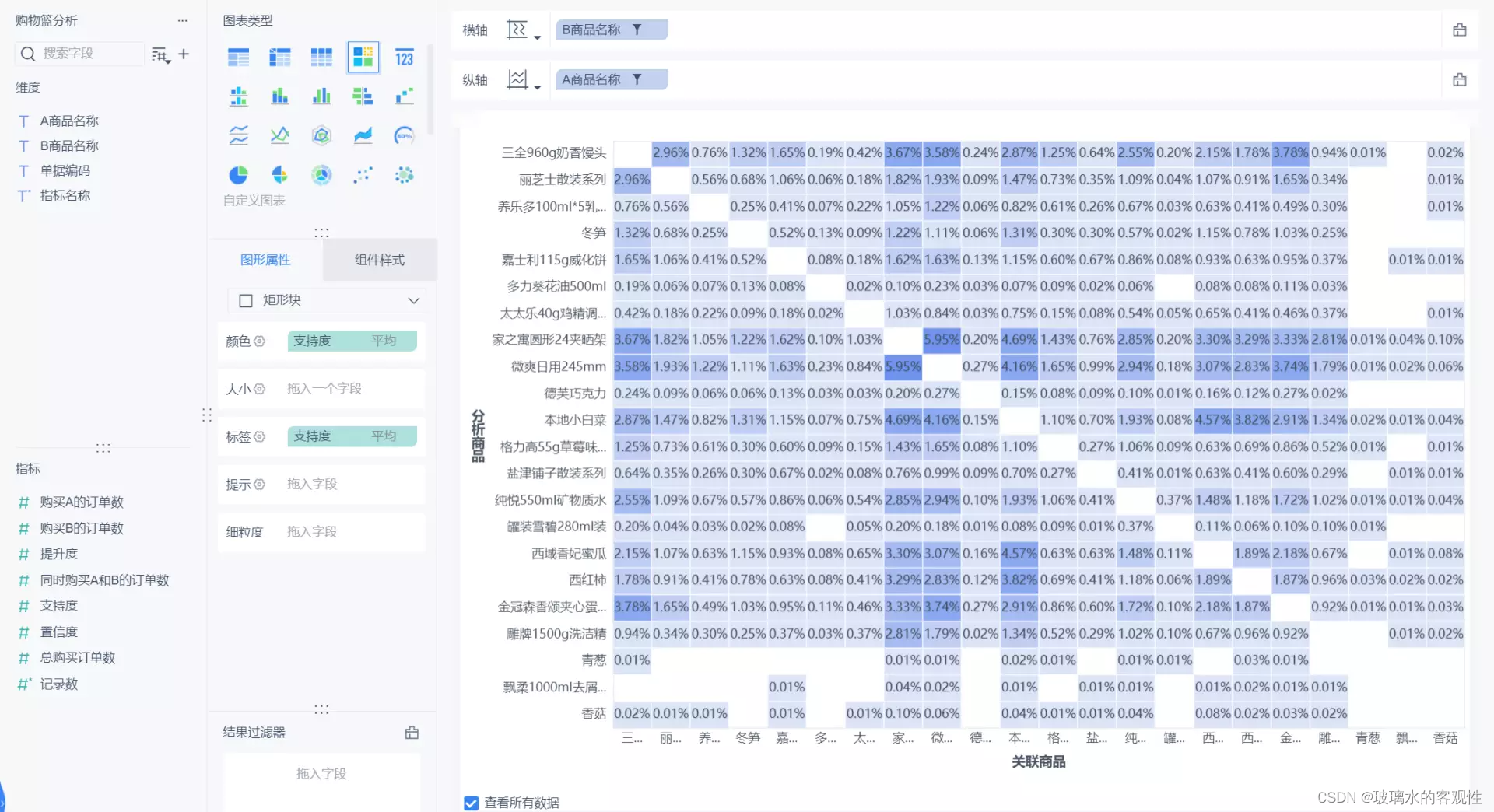 企业数据分析平台实现购物篮分析_购物篮分析模型finebi-CSDN博客