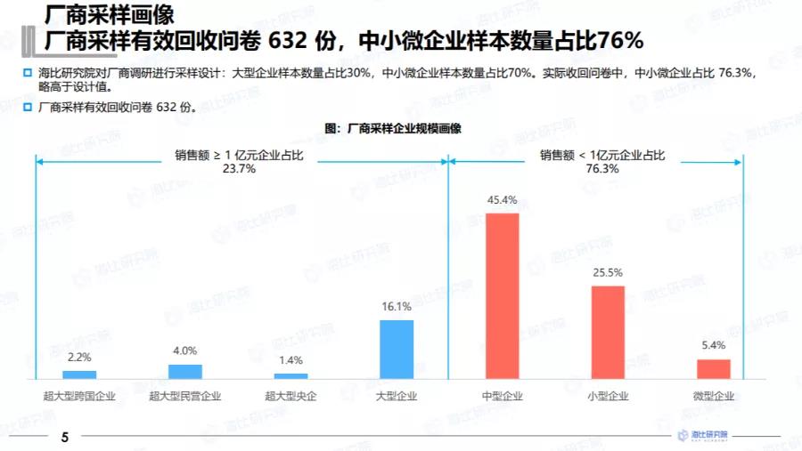 图片来源海比研究院