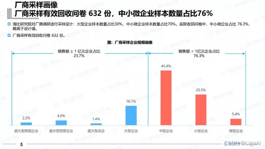 图片来源海比研究院