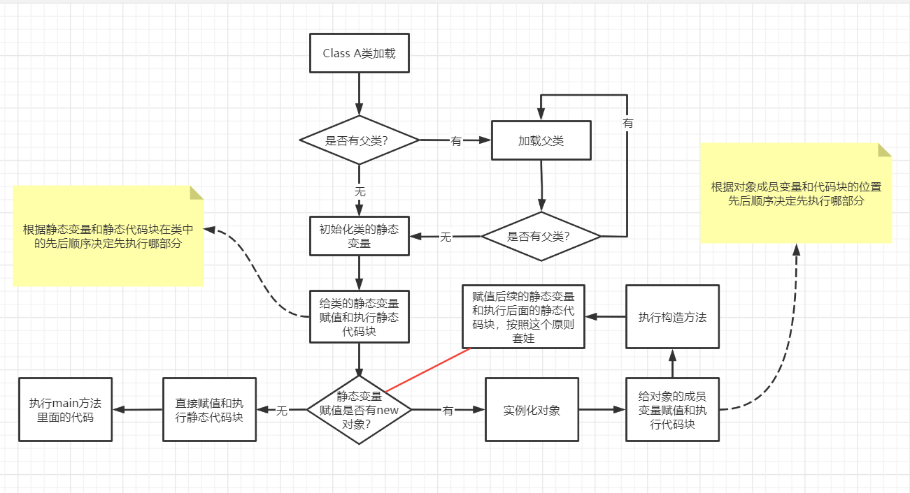 类的加载图