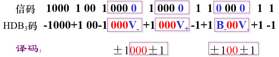 HDB3码编码规则