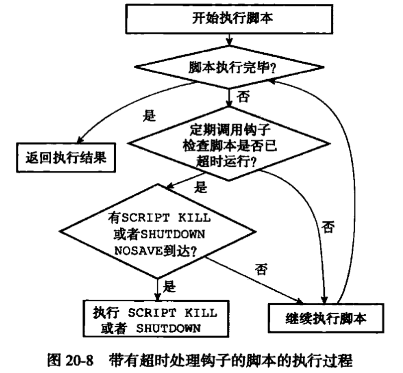 SCRIPT KILL命令的钩子情况