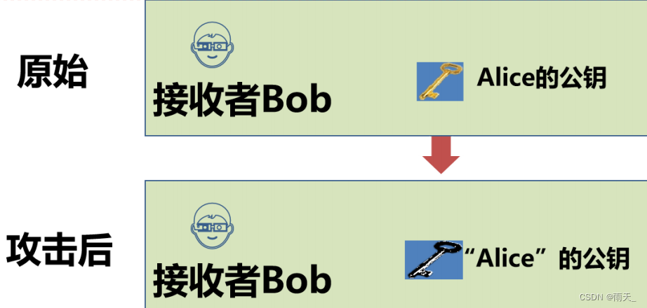 安全防御 --- APT、密码学