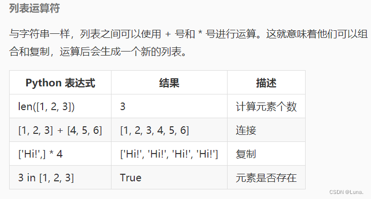 educoder(python)3-1第1关：列表及操作_任务描述 本关任务:学习列表的定义和表示,了解列表的相关操作。 相关知识 为了完 ...