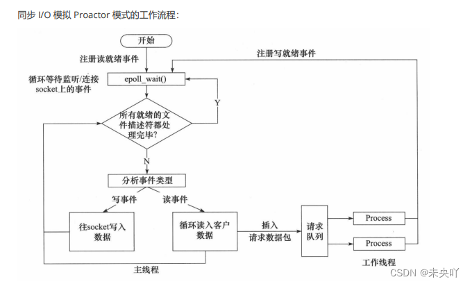 Linux高并发服务器(webserver)