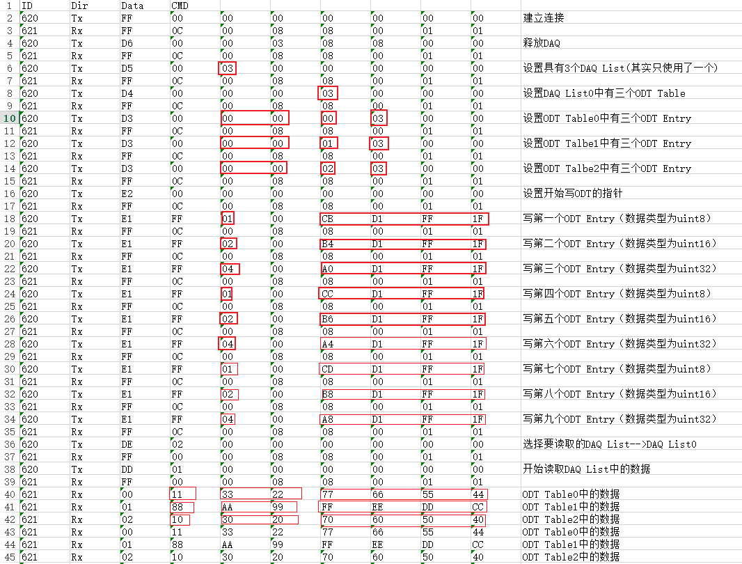 Xcp调试_xcp daqCSDN博客
