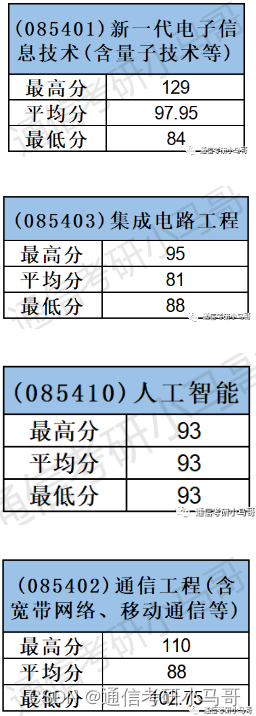 这所院校也太好考了！爆冷，过国家线全部录取！