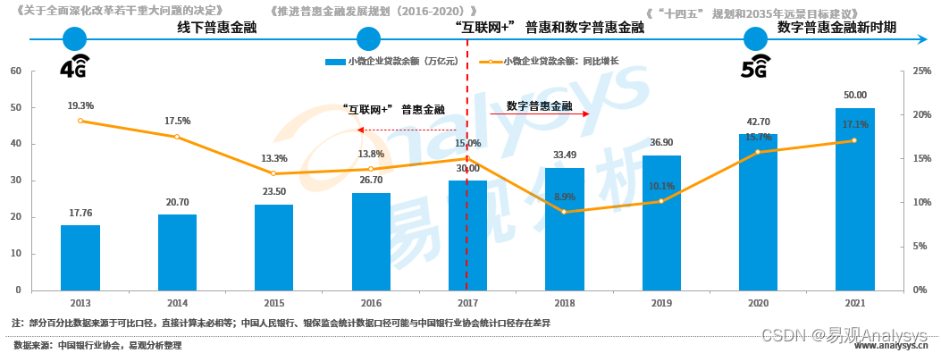 人民满意手机银行服务白皮书——服务分析篇