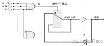 双向端口写模型