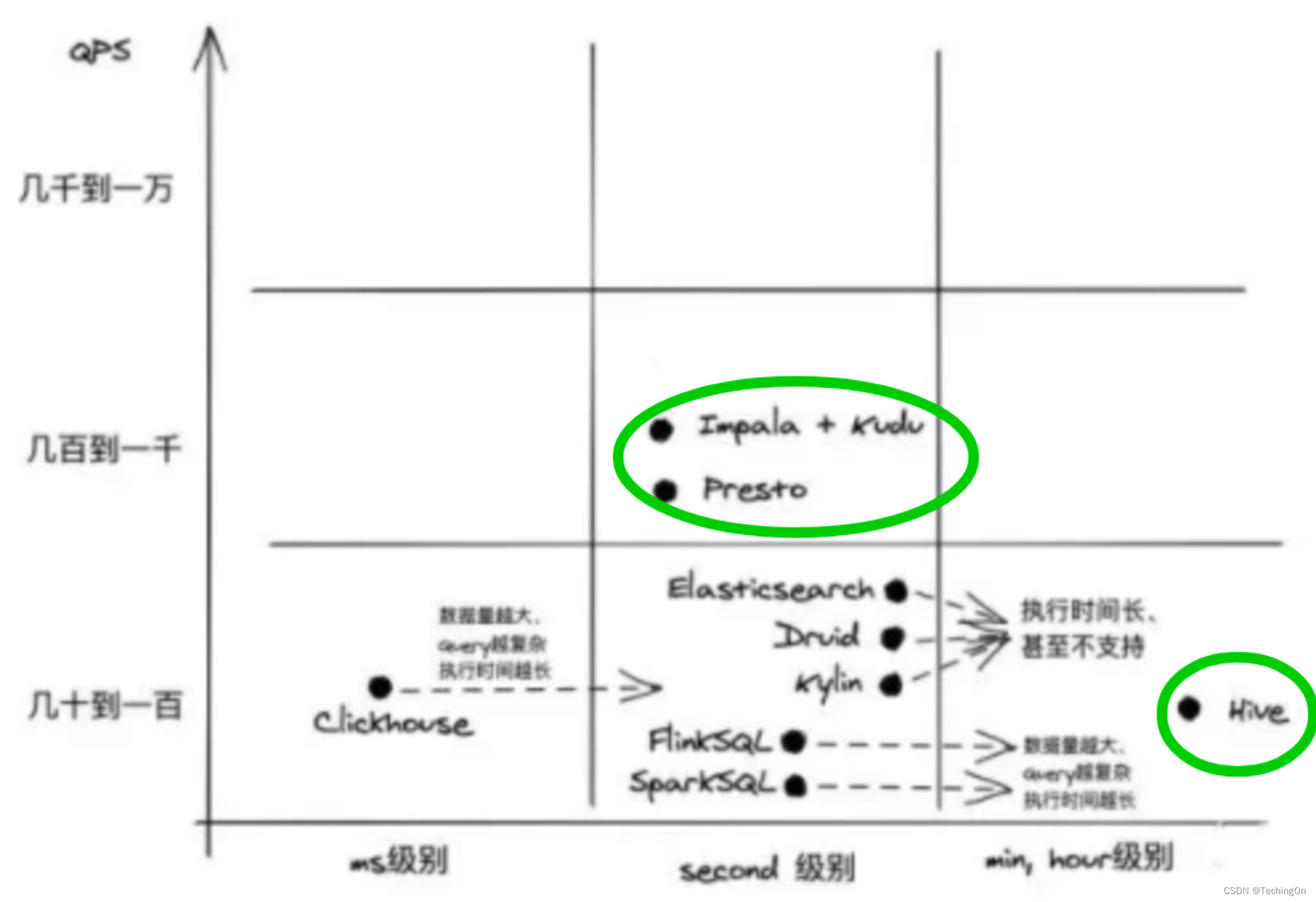 OLAP系统林林总总