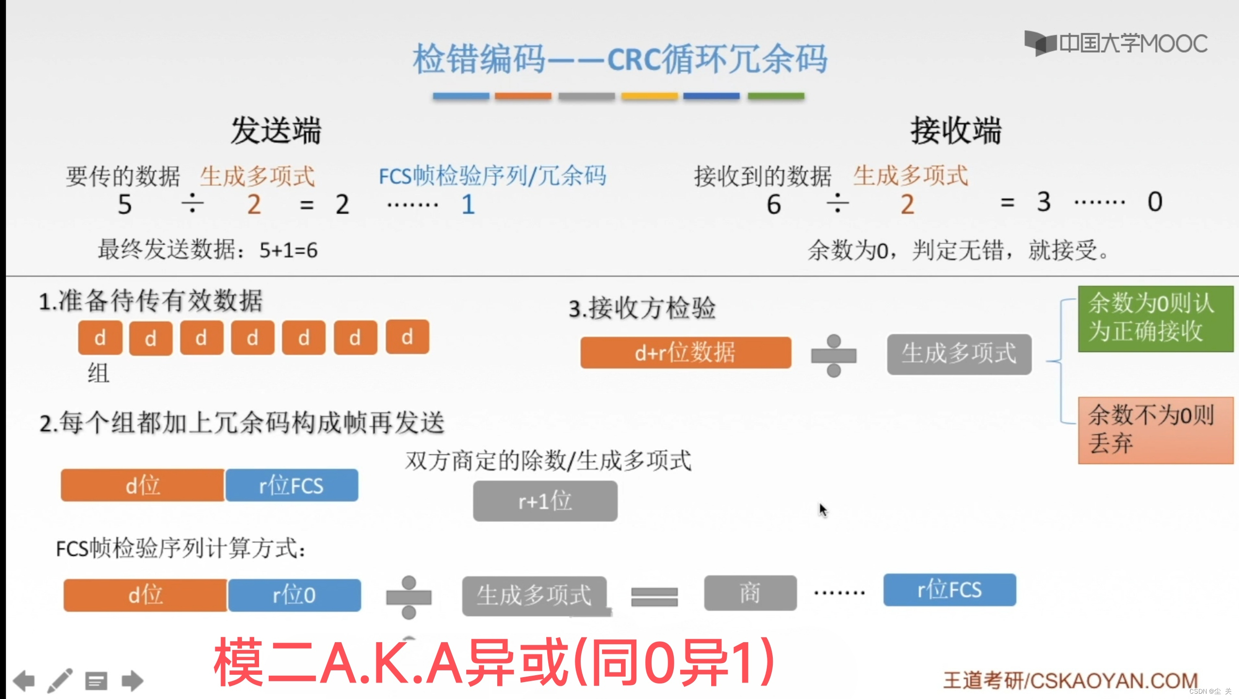 计算机网络---差错控制&检错编码_差错控制和差错检测的区别-CSDN博客