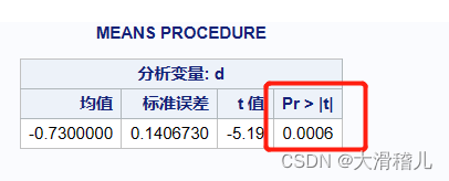 SAS学习第4章：t检验