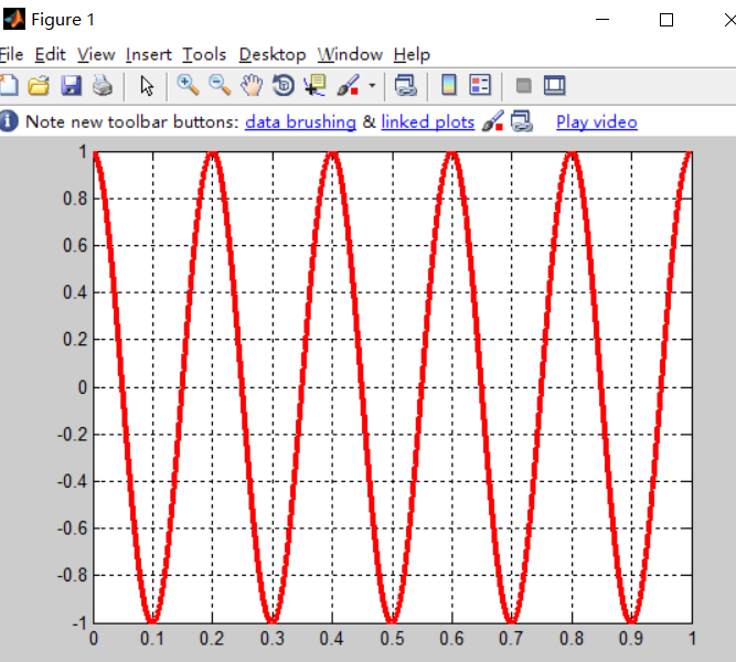 matlab generates sine waves - Programmer Sought