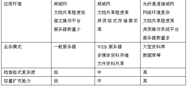 ISCSI个人理解与简要说明