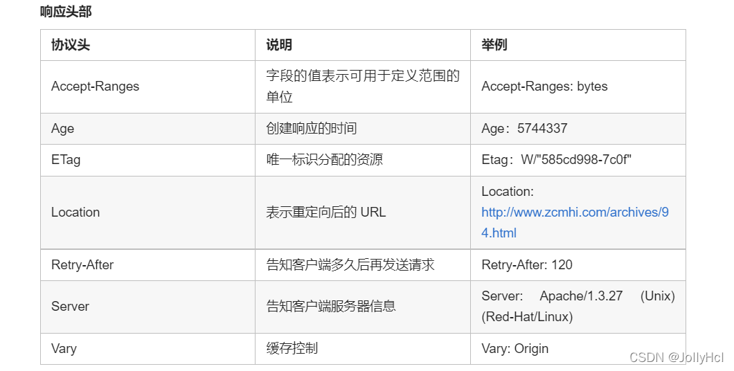 > [外链图片转存失败,源站可能有防盗链机制,建议将图片保存下来直接上传(img-5ihfKsEt-1646851937813)(media/tr2rg04z8baegtv8jlu5b.png)]{width="2.5520833333333335in" height="1.2904877515310587in"}