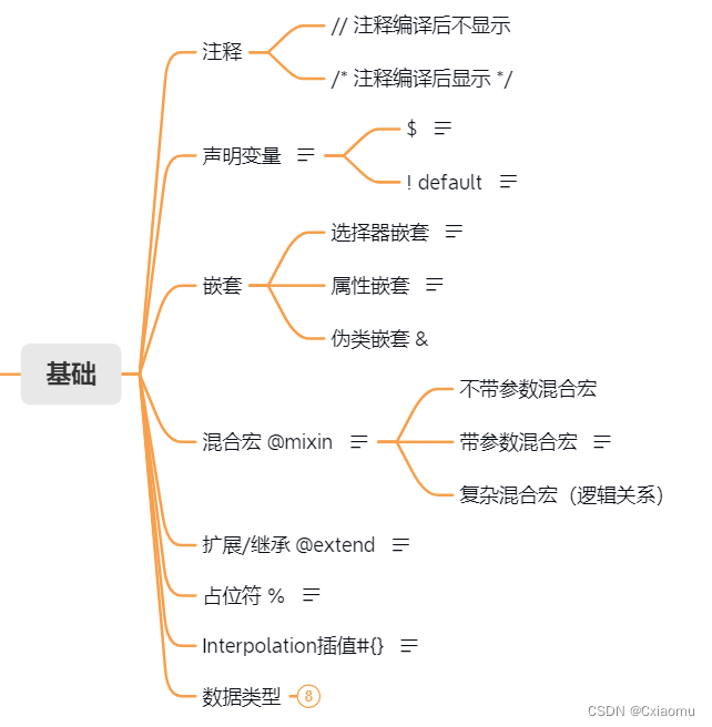 sass基础