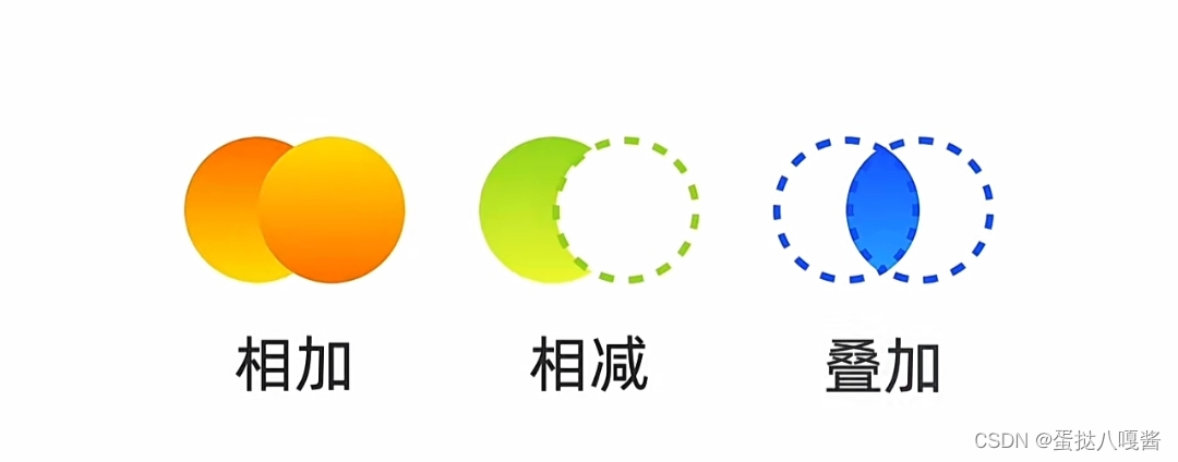 布尔运算图形布尔运算的图形 Csdn博客 