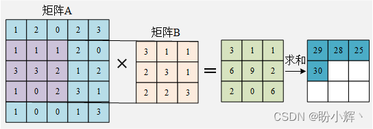 卷积-4