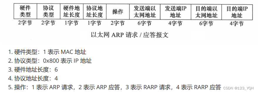 [外链图片转存失败,源站可能有防盗链机制,建议将图片保存下来直接上传(img-qURGOEaq-1659426013858)(C:\Users\ThinkStation K\AppData\Roaming\Typora\typora-user-images\1659424547595.png)]