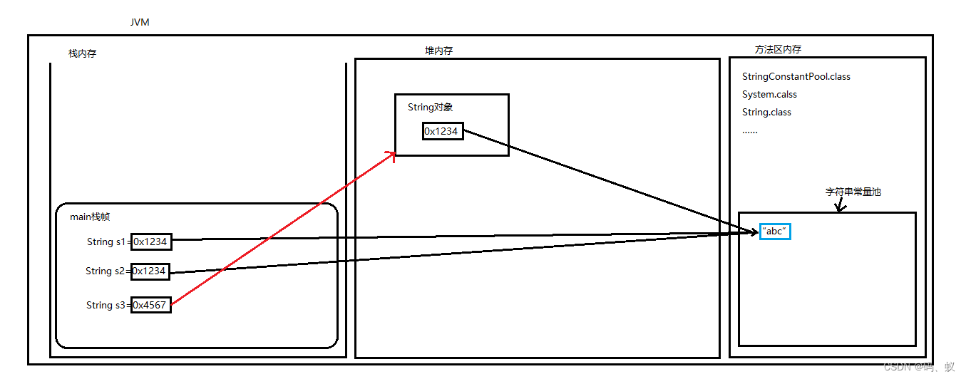 java常用类之String类详解