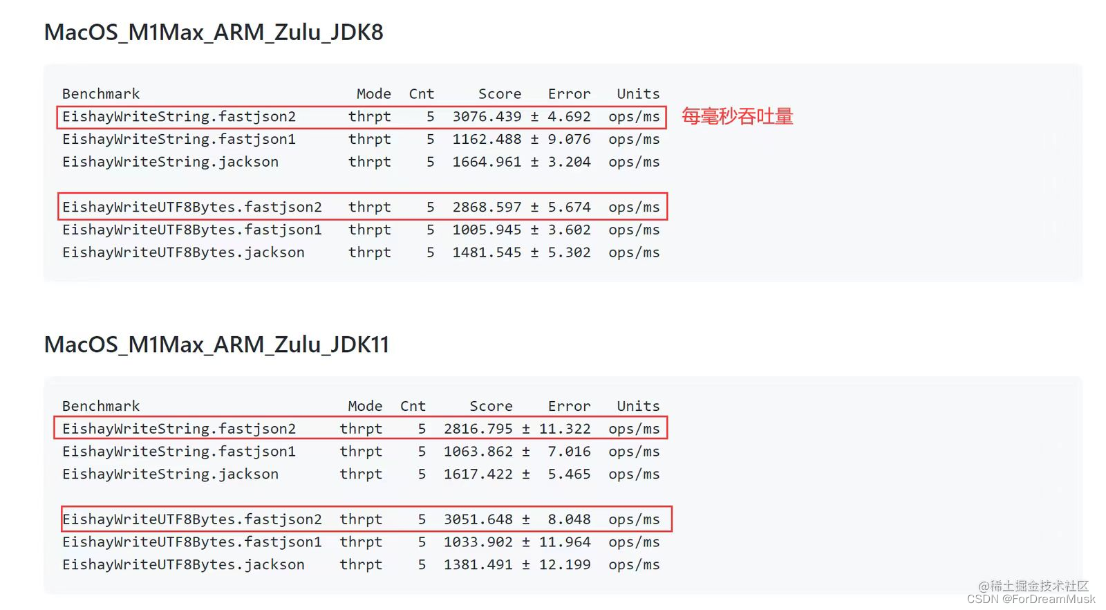 11-高性能JSON库——fastjson2