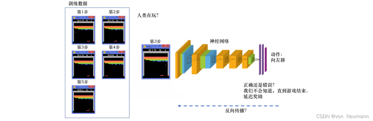 强化学习玩Breakout