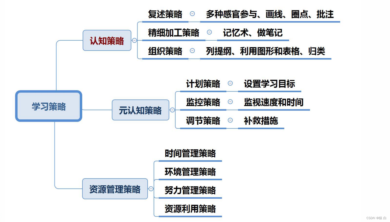 第五章 学习心理