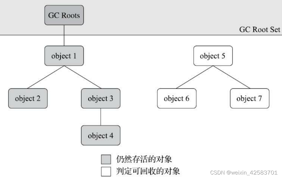 深入理解Java虚拟机：JVM高级特性与最佳实践-总结-1