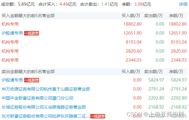 上海亚商投顾：沪指跌近2%险守3300点 AI概念股集体重挫