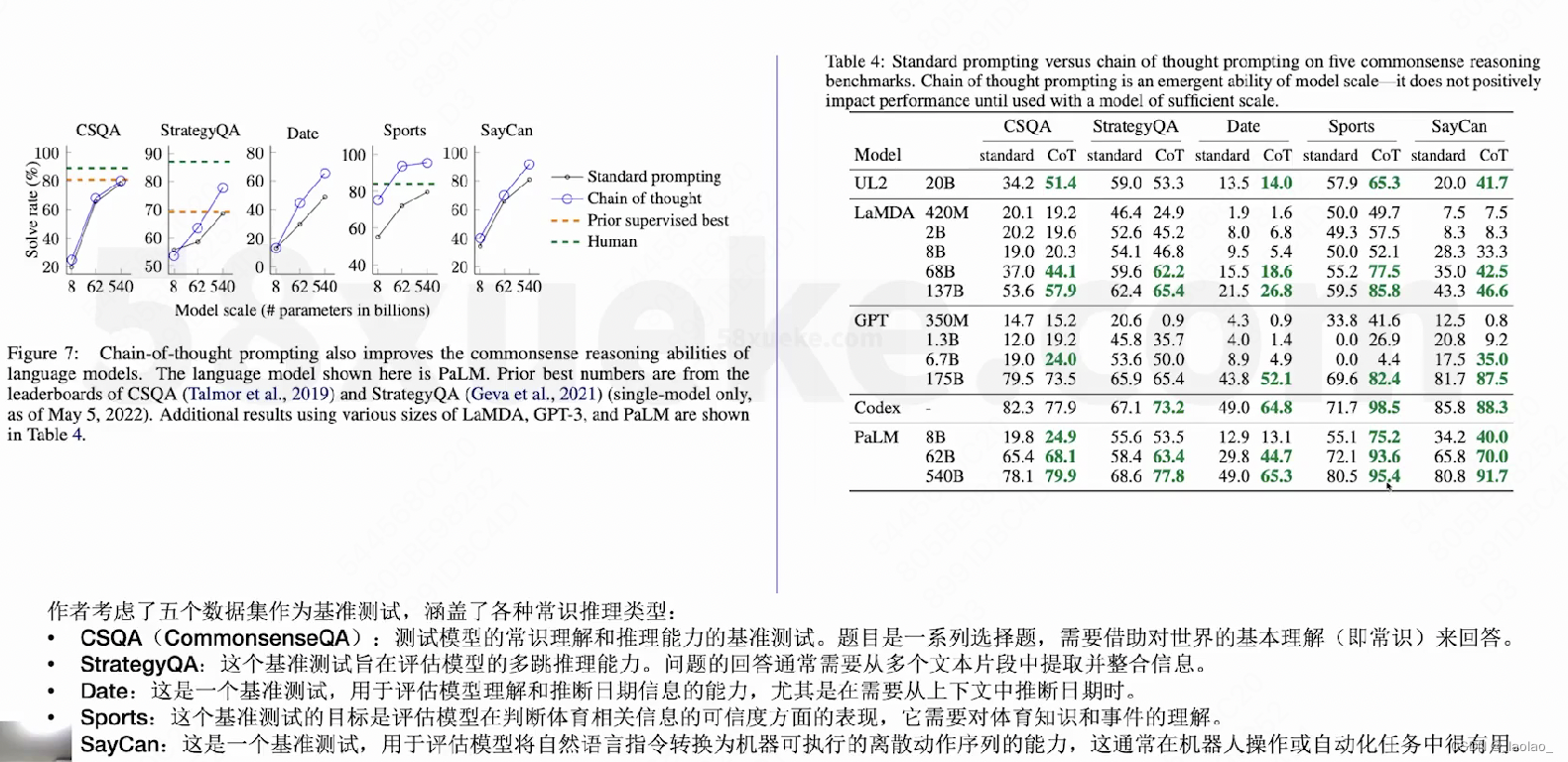 大语言模型解决常识推理