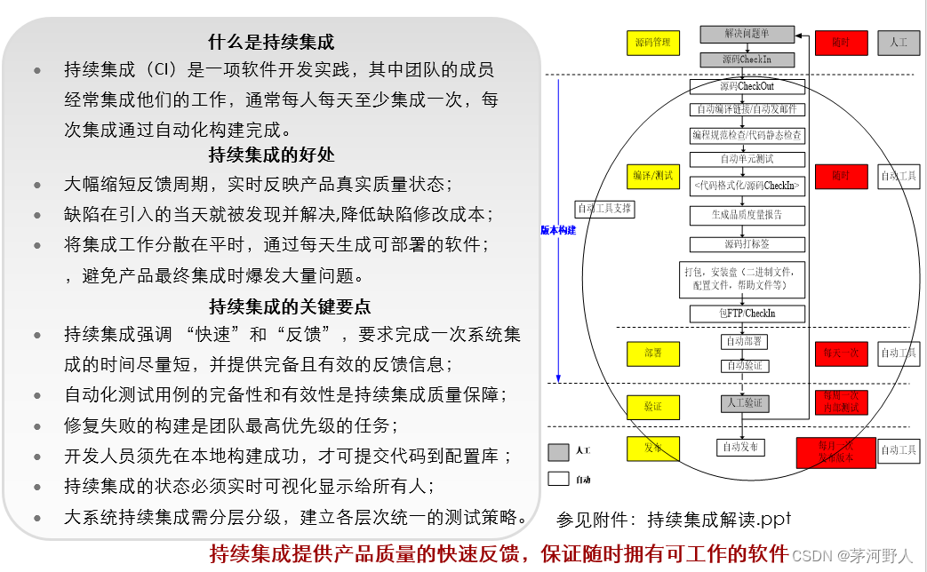 JAVA开发管理（敏捷管理具体工作细节）