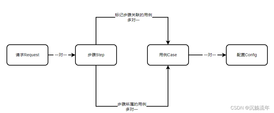 Django JSONField类型操作解析