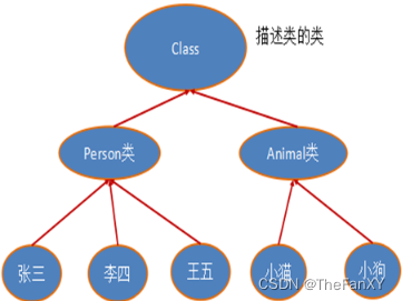 Java语法理论和面经杂疑篇《十. 反射机制》