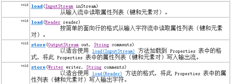 Java基础程序——Properties集合_根据提示,在右侧编辑器补充代码,学会properties集合的使用,添加两个元素分别为: f ...