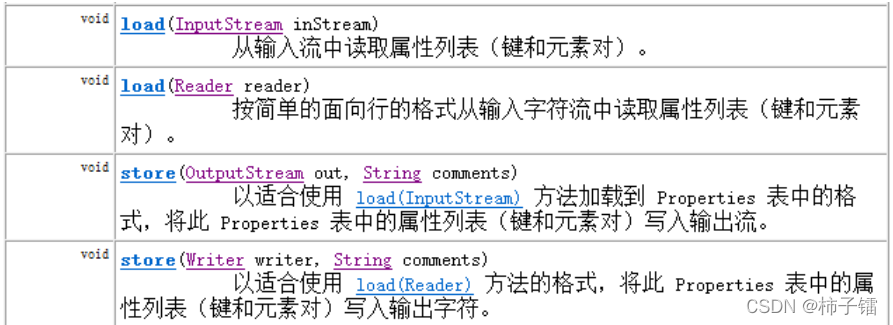 Java基础程序——Properties集合_根据提示,在右侧编辑器补充代码,学会properties集合的使用,添加两个元素分别为: f ...