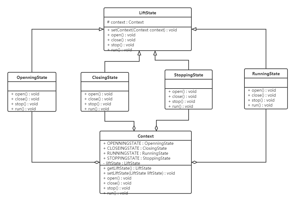 Java 设计模式——状态模式