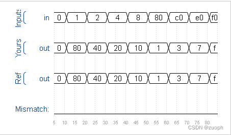 hdlbits系列verilog解答(向量反序）-17