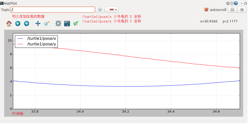 ROS学习第二十五节——rqt工具箱