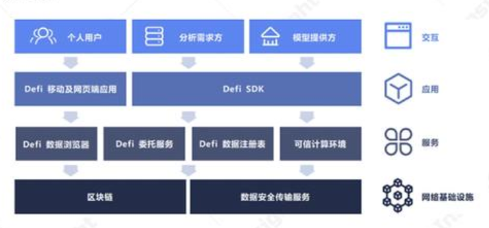 多方安全计算